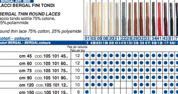 Lacci da Scarpe tondi Fini in Cotone 2,5mm Vari Colori 60cm - 75cm - 90cm - 120cm