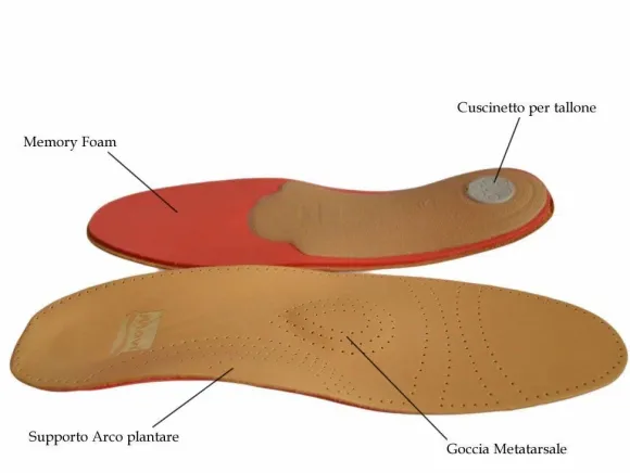 Plantare per Correzione Piede Piatto - Plantari Correttivi per tutte le Scarpe