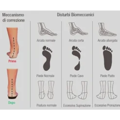 Plantare per Correzione Piede Piatto - Plantari Correttivi per tutte le Scarpe